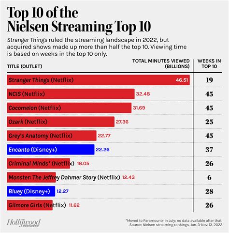 seriencharts|Chart TV Show Ratings for an Entire Series 